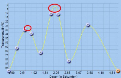 Interpolation.jpg