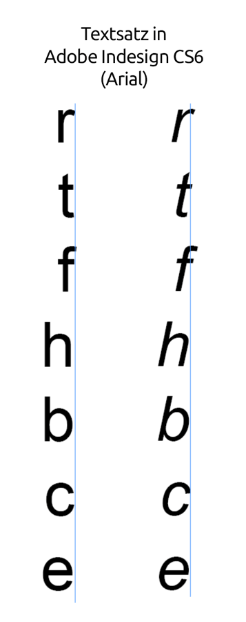 Rechtsbündiger Textsatz in Adobe Indesign CS6