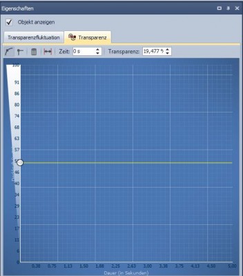 Die dazugehörige Transparenzkurve, die sich auch nach dem Betätigen der Regler nicht ändert.